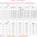 Burberry Fashion Tracksuits for Women #A51047