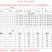 CELINE Fashion Tracksuits for Women #A52403