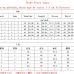 Gucci Fashion Tracksuits for Women #A51038
